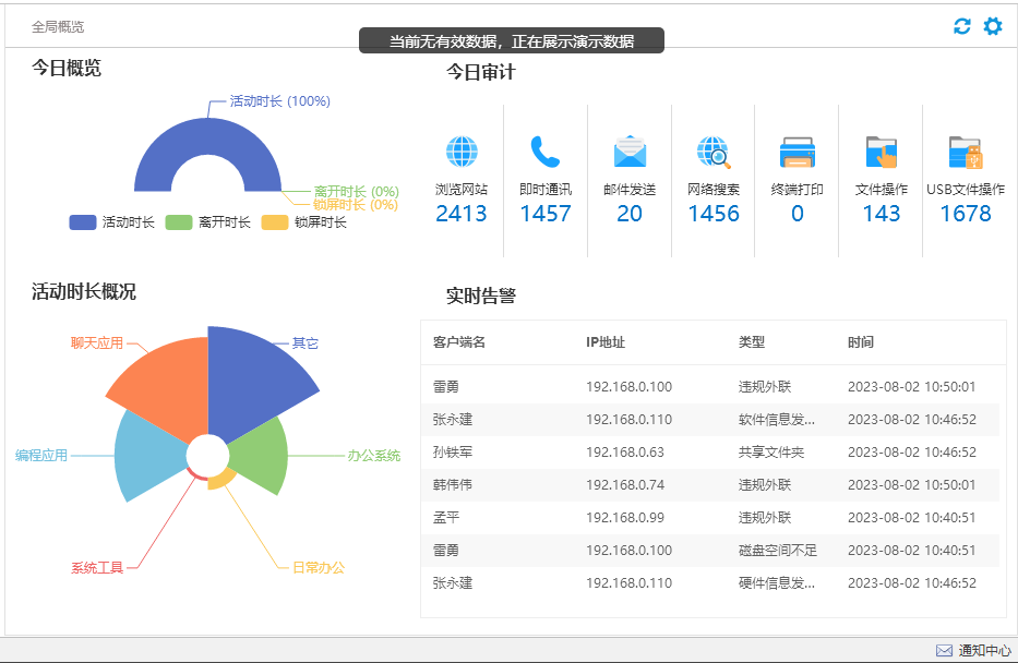 上网安全审计：保护企业的网络隐私和安全(图2)