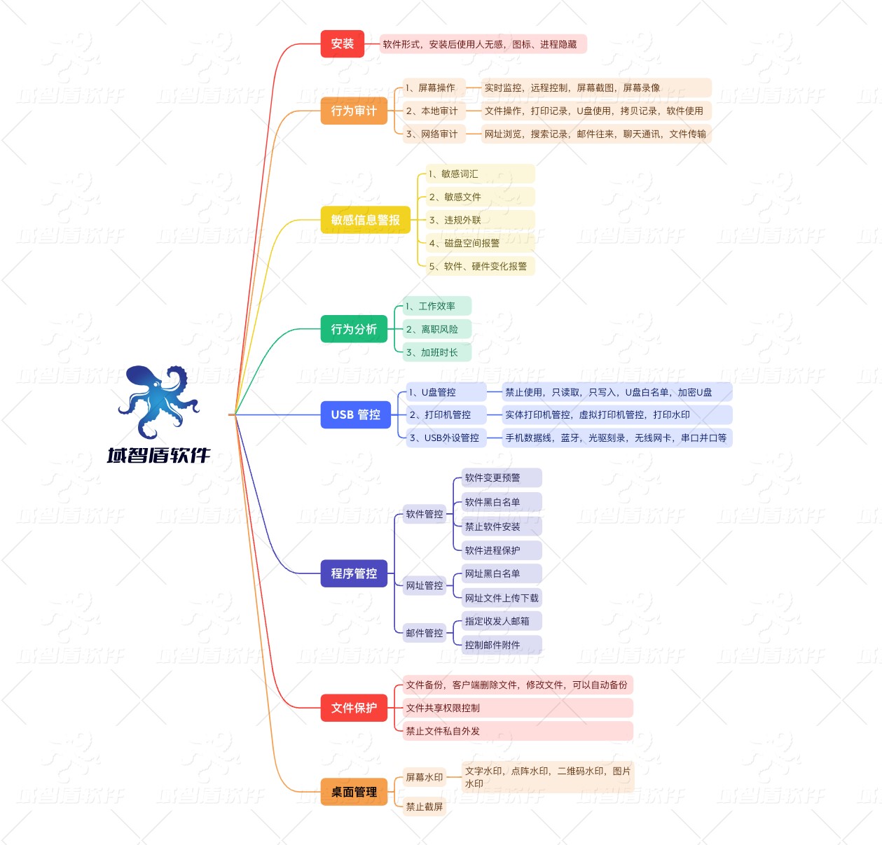 终端安全防护软件有哪些(图2)