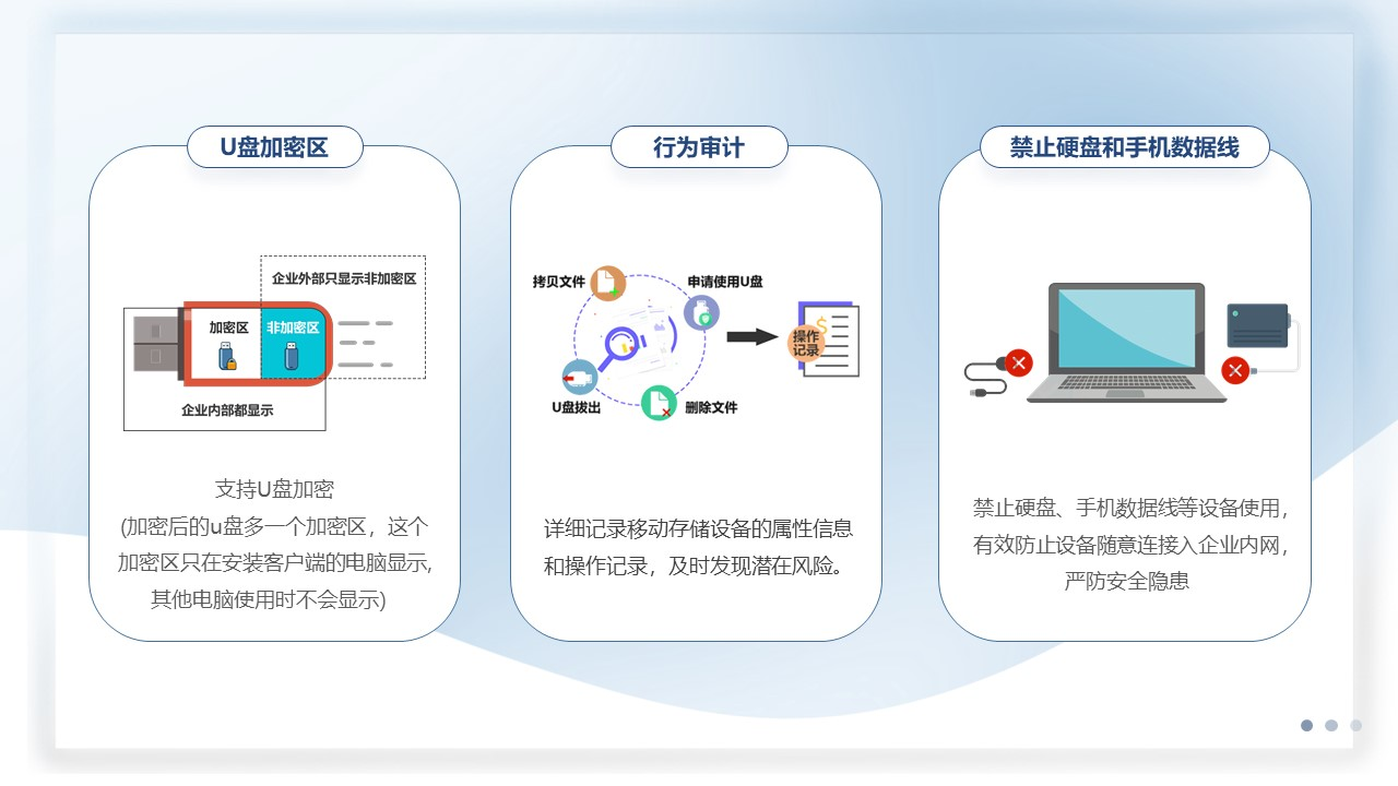 企业数据安全一招解决（保护企业的数据安全有哪些措施）(图10)