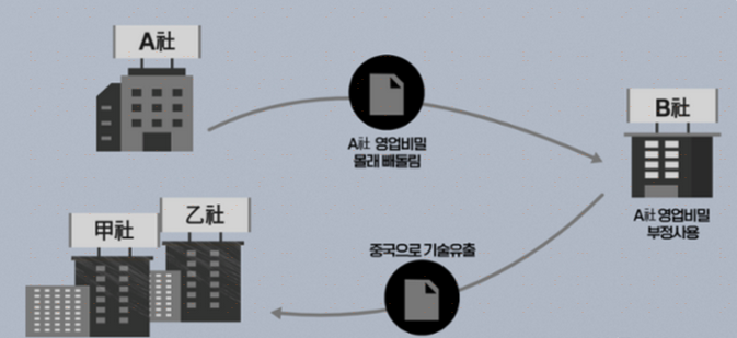 价值约18亿元！三星显示员工泄密OLED技术，被判6年(图2)