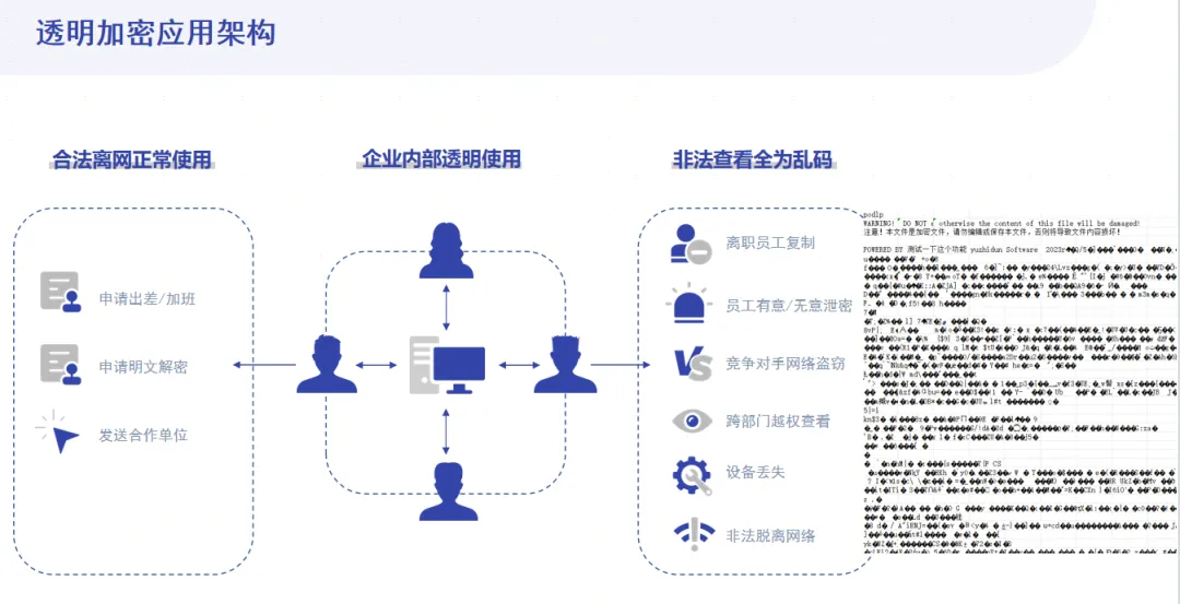 再添佳绩！国家级高新技术企业部署域智盾软件！(图2)