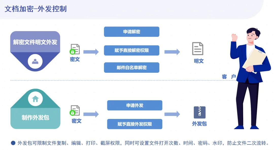 再添佳绩！国家级高新技术企业部署域智盾软件！(图4)