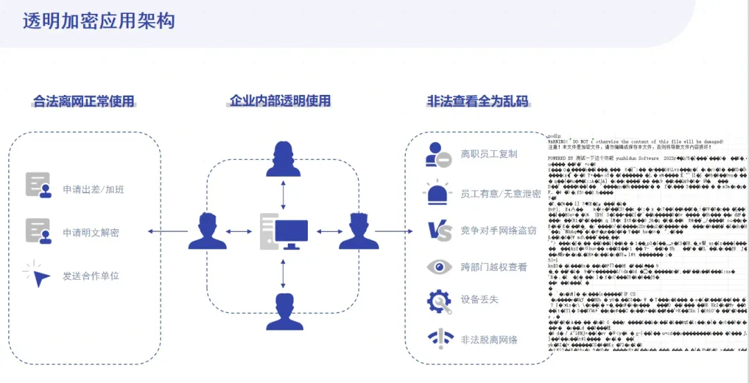 强强联合→域智盾软件助力青岛能源企业数据安全！(图3)