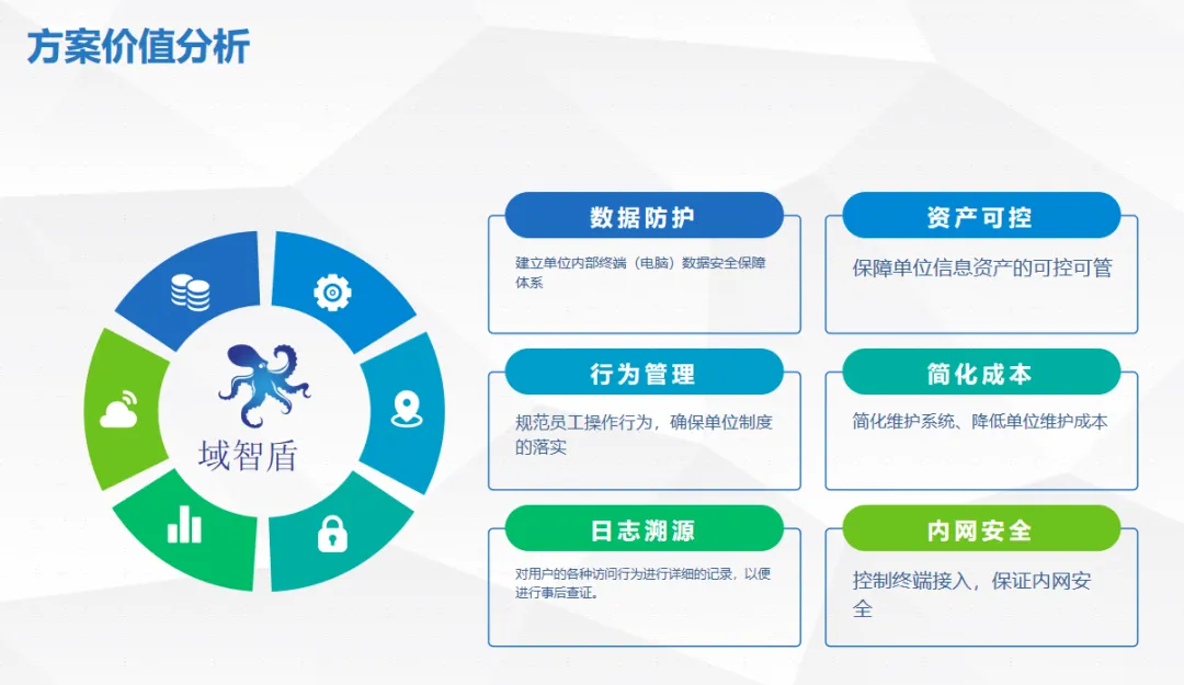 强强联合→域智盾软件助力青岛能源企业数据安全！(图4)