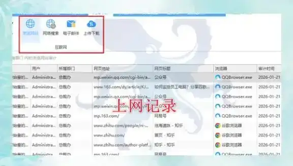 上网行为监控软件好用吗?超级好用,6个功能太实用了,10年+经验分享!(图2) 上网行为监控软件好用吗?超级好用,6个功能太实用了,10年+经验分享!(图2)