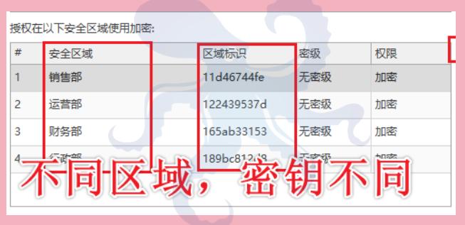 文件防泄密软件该怎么选?10年老IT告诉你选择文件防泄密软件要看的6个功能!(图7) 文件防泄密软件该怎么选?10年老IT告诉你选择文件防泄密软件要看的6个功能!(图7)
