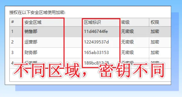设计公司怎么保护图纸安全？分享图纸防泄密软件的6个便利之处！(图3)