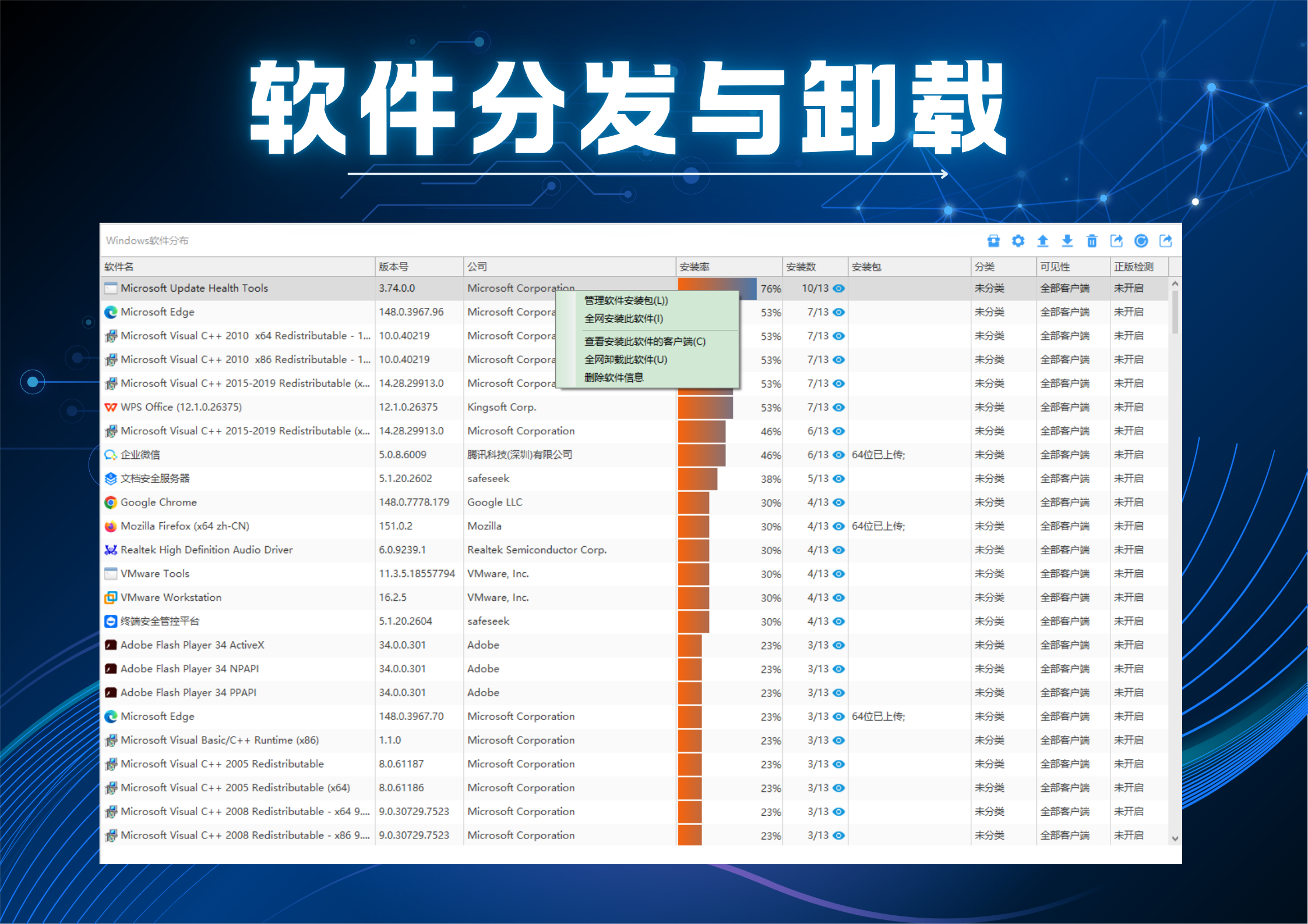 告别“救火式”运维,这款桌管软件让企业IT管理效率提升80%(图5) 告别“救火式”运维,这款桌管软件让企业IT管理效率提升80%(图5)