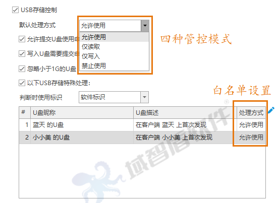 全链路加密·全行为审计·全终端管控——域智盾为**通信股份有限公司构筑三位一体安全堡垒(图3)