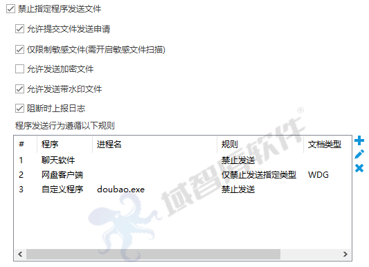 全链路加密·全行为审计·全终端管控——域智盾为**通信股份有限公司构筑三位一体安全堡垒(图4)