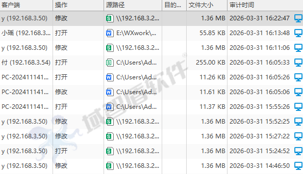 全链路加密·全行为审计·全终端管控——域智盾为**通信股份有限公司构筑三位一体安全堡垒(图6)