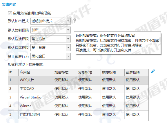 全链路加密·全行为审计·全终端管控——域智盾为**通信股份有限公司构筑三位一体安全堡垒(图8)