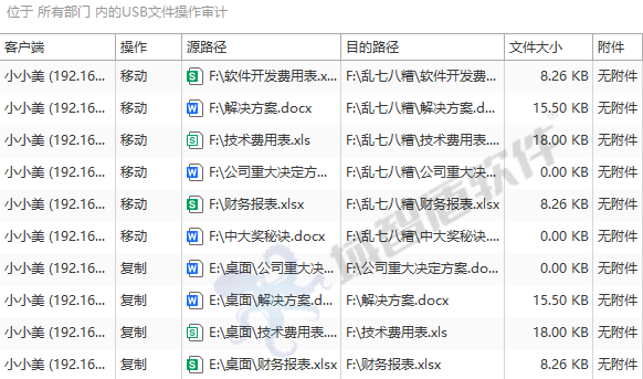 全链路加密·全行为审计·全终端管控——域智盾为**通信股份有限公司构筑三位一体安全堡垒(图9)