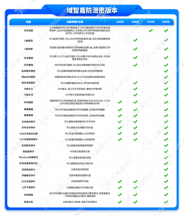 最安全的图纸加密软件怎么得出的?看这7个图纸加密功能就知道了,大厂推荐!(图3) 最安全的图纸加密软件怎么得出的?看这7个图纸加密功能就知道了,大厂推荐!(图3)