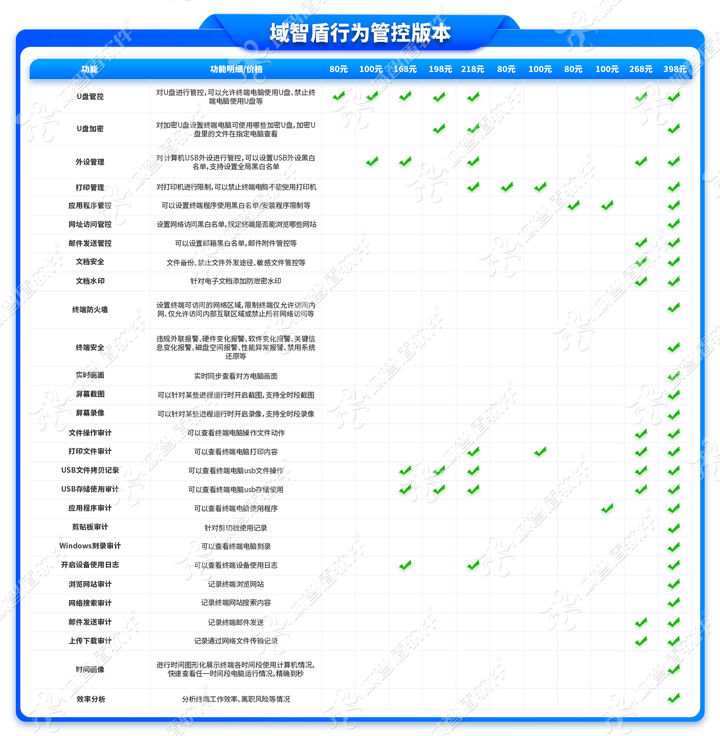 如何禁止电脑自动安装软件？5个禁止自动安装软件的功能介绍，企业必看！(图3)