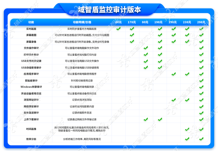 企业该如何选择屏幕监控软件?2026年公认屏幕监控软件的7个核心功能介绍!(图2) 企业该如何选择屏幕监控软件?2026年公认屏幕监控软件的7个核心功能介绍!(图2)