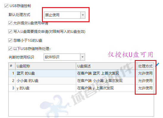 军网安全无小事，中国人民解放军某部队，用域智盾守护军人肩上的千钧重担(图9)