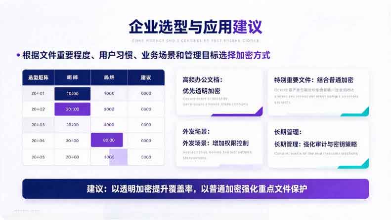 透明加密和普通加密的区别在哪?以域智盾软件为例详解二者区别!(图3) 透明加密和普通加密的区别在哪?以域智盾软件为例详解二者区别!(图3)